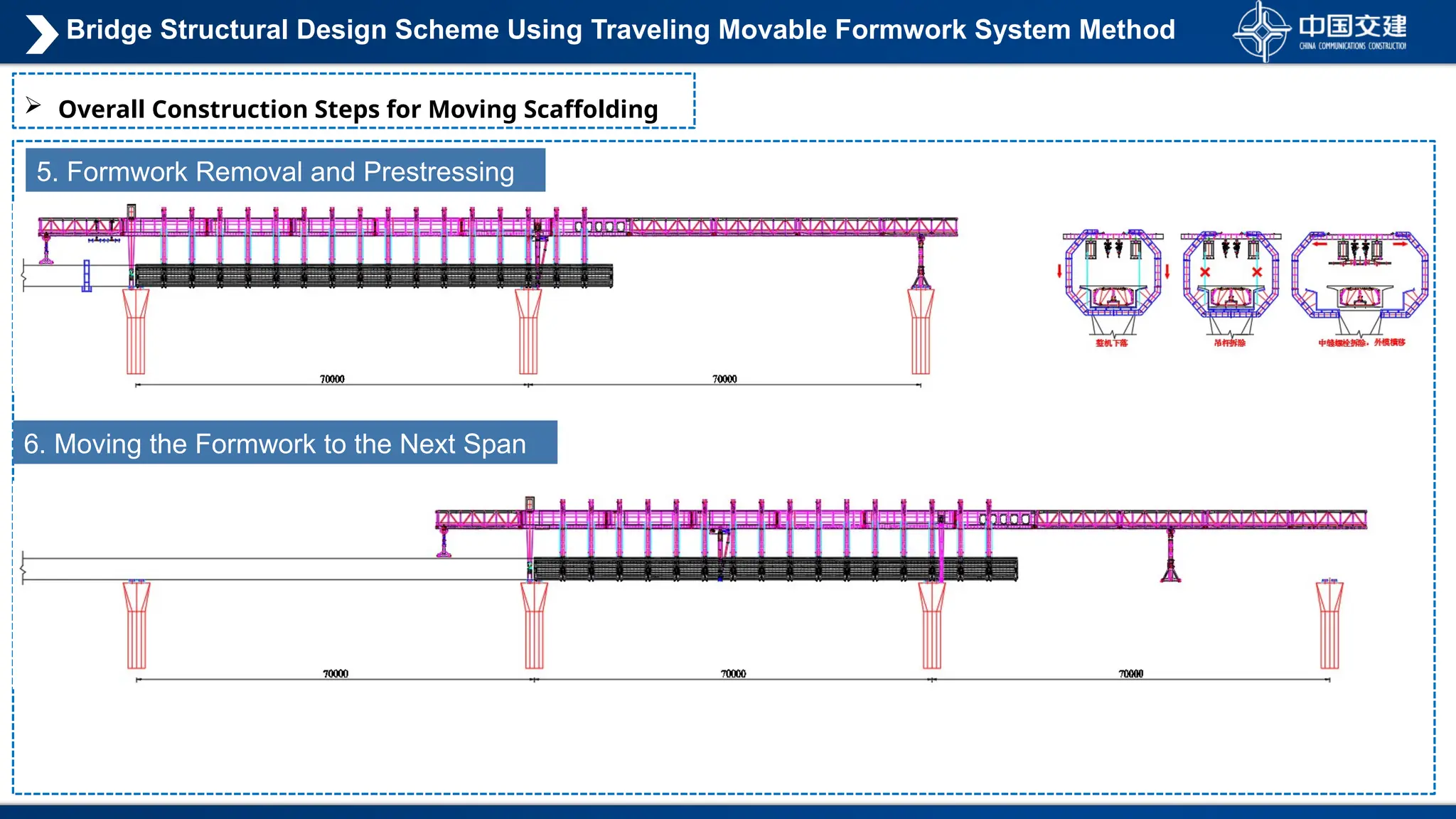  Overall Construction Steps for Moving Scaffolding
5. Formwork Removal and Prestressing
6. Moving the Formwork to the Next Span
Bridge Structural Design Scheme Using Traveling Movable Formwork System Method
 
