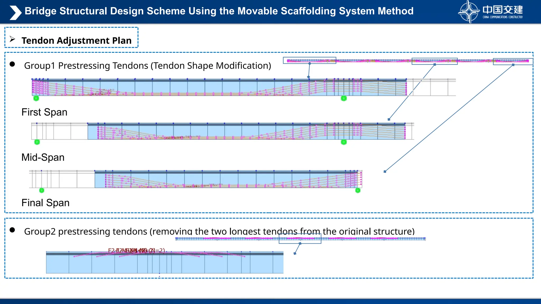  Group1 Prestressing Tendons (Tendon Shape Modification)
 Tendon Adjustment Plan
Mid-Span
Final Span
First Span
 Group2 prestressing tendons (removing the two longest tendons from the original structure)
Bridge Structural Design Scheme Using the Movable Scaffolding System Method
 