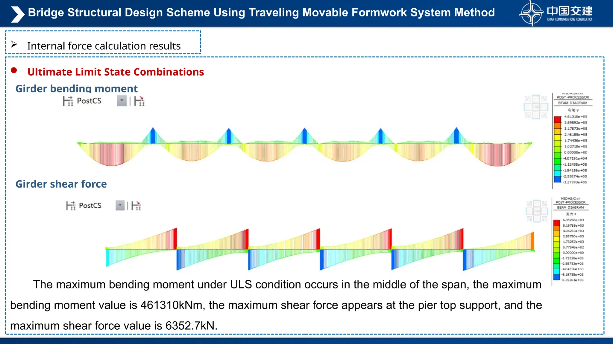  Ultimate Limit State Combinations
 Internal force calculation results
Girder bending moment
Girder shear force
The maximum bending moment under ULS condition occurs in the middle of the span, the maximum
bending moment value is 461310kNm, the maximum shear force appears at the pier top support, and the
maximum shear force value is 6352.7kN.
Bridge Structural Design Scheme Using Traveling Movable Formwork System Method
 