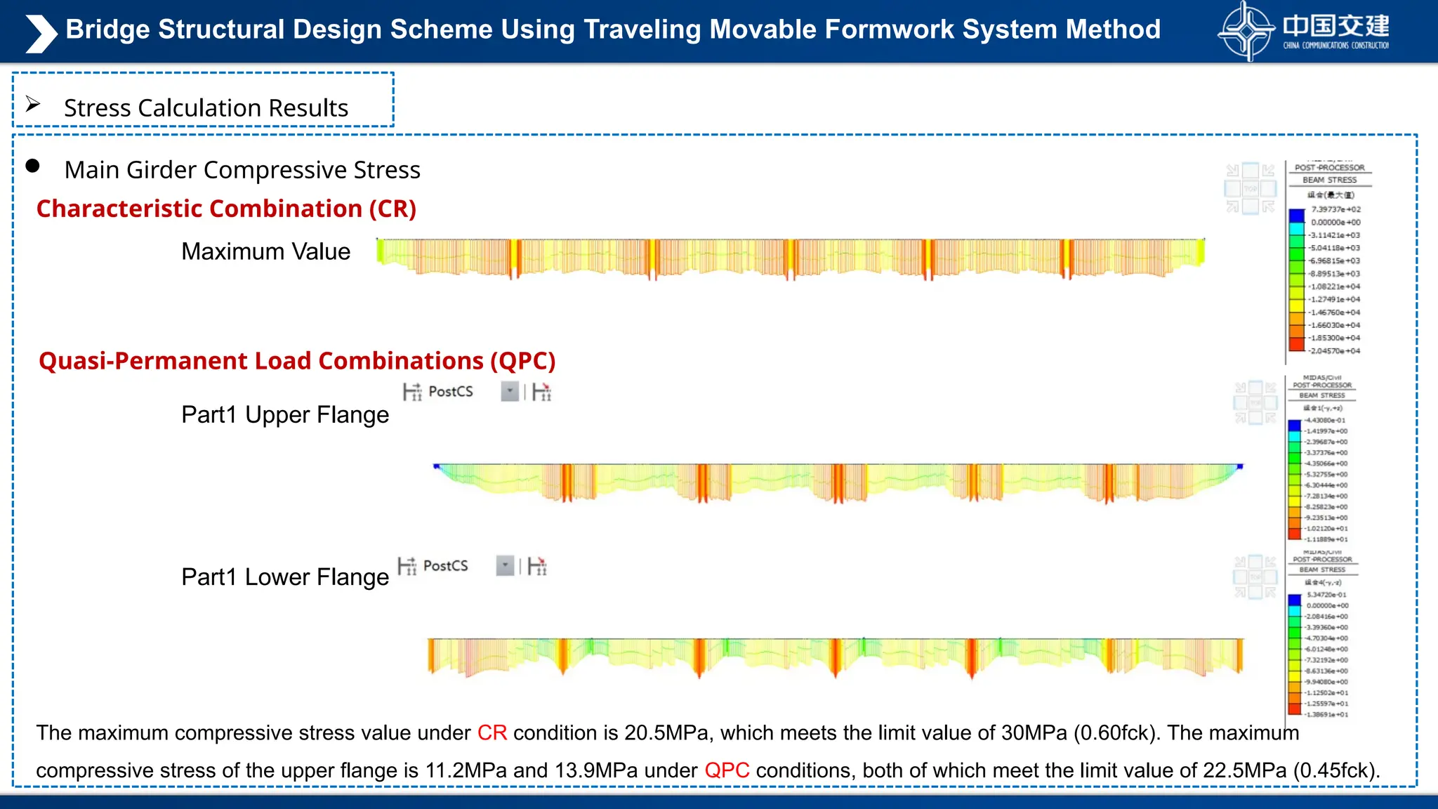  Main Girder Compressive Stress
 Stress Calculation Results
Characteristic Combination (CR)
Quasi-Permanent Load Combinations (QPC)
Part1 Upper Flange
Part1 Lower Flange
The maximum compressive stress value under CR condition is 20.5MPa, which meets the limit value of 30MPa (0.60fck). The maximum
compressive stress of the upper flange is 11.2MPa and 13.9MPa under QPC conditions, both of which meet the limit value of 22.5MPa (0.45fck).
Maximum Value
Bridge Structural Design Scheme Using Traveling Movable Formwork System Method
 