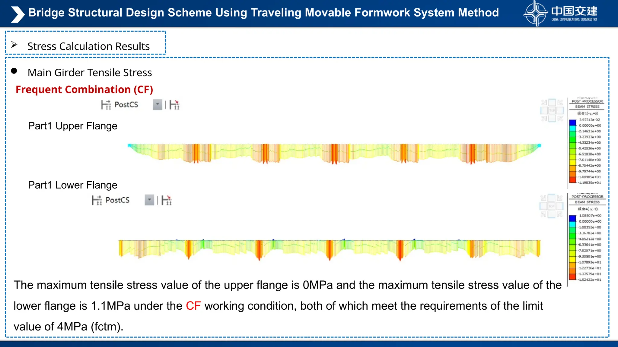  Main Girder Tensile Stress
 Stress Calculation Results
Frequent Combination (CF)
Part1 Upper Flange
Part1 Lower Flange
The maximum tensile stress value of the upper flange is 0MPa and the maximum tensile stress value of the
lower flange is 1.1MPa under the CF working condition, both of which meet the requirements of the limit
value of 4MPa (fctm).
Bridge Structural Design Scheme Using Traveling Movable Formwork System Method
 