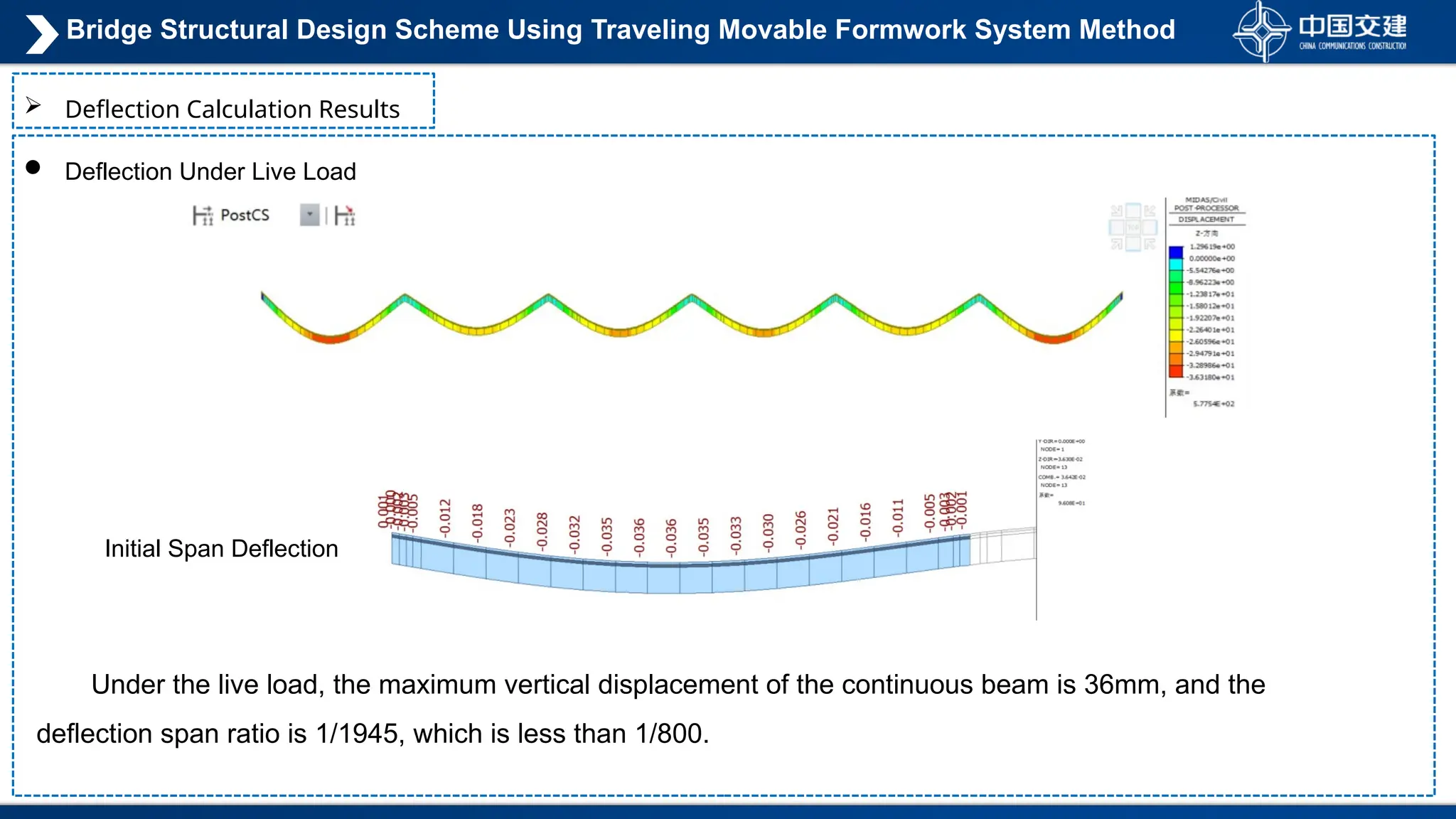  Deflection Calculation Results
 Deflection Under Live Load
Initial Span Deflection
Under the live load, the maximum vertical displacement of the continuous beam is 36mm, and the
deflection span ratio is 1/1945, which is less than 1/800.
Bridge Structural Design Scheme Using Traveling Movable Formwork System Method
 