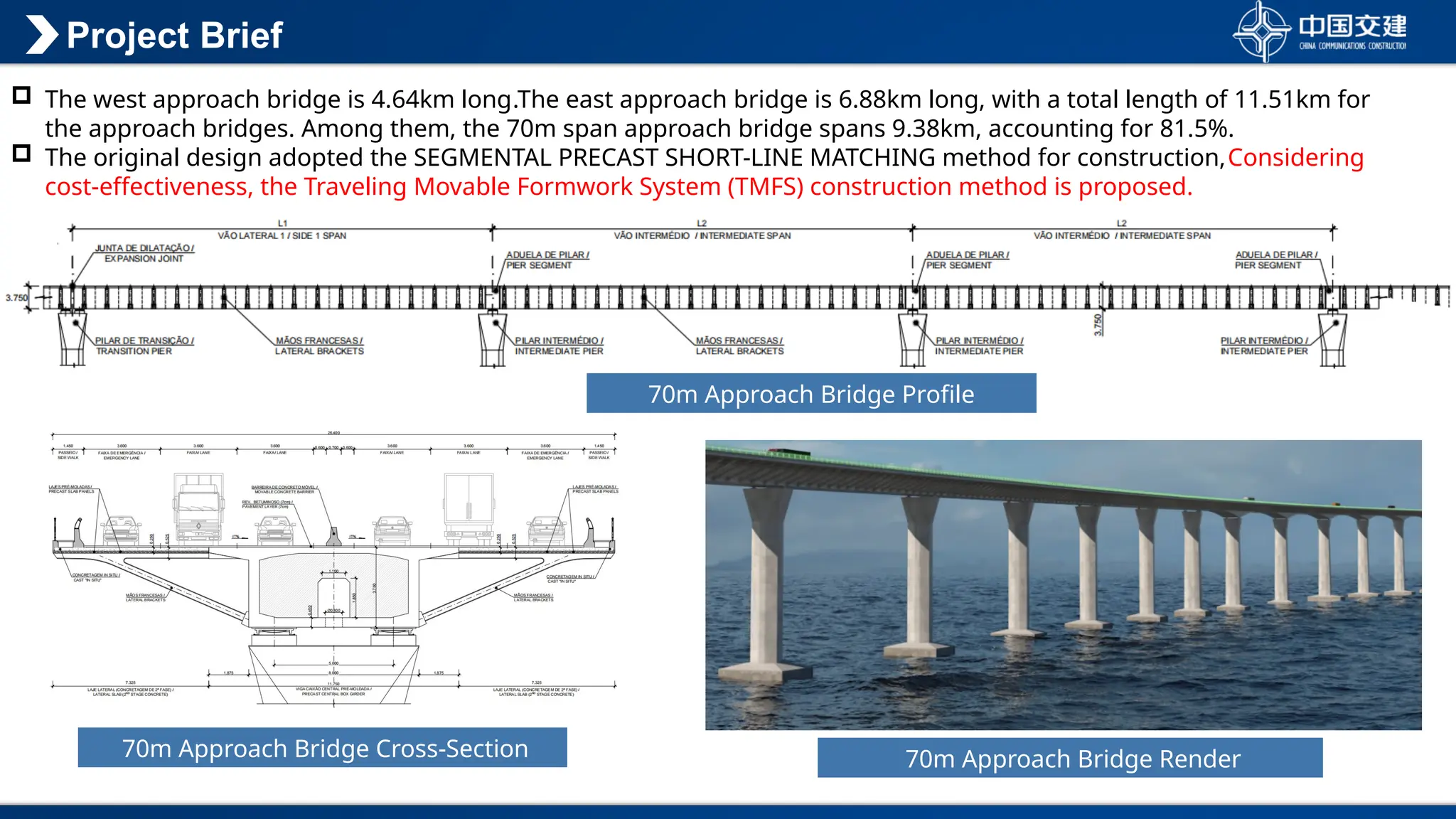 Project Brief
 The west approach bridge is 4.64km long.The east approach bridge is 6.88km long, with a total length of 11.51km for
the approach bridges. Among them, the 70m span approach bridge spans 9.38km, accounting for 81.5%.
 The original design adopted the SEGMENTAL PRECAST SHORT-LINE MATCHING method for construction,Considering
cost-effectiveness, the Traveling Movable Formwork System (TMFS) construction method is proposed.
70m Approach Bridge Profile
70m Approach Bridge Cross-Section 70m Approach Bridge Render
 