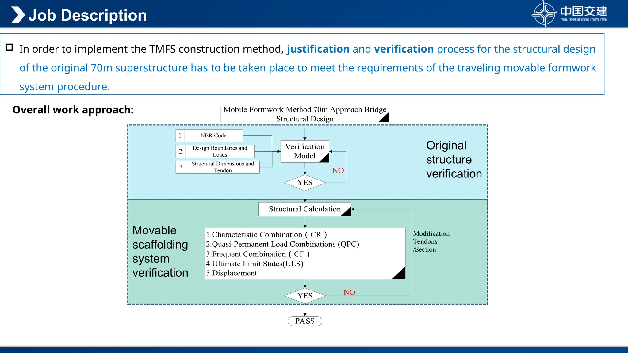 Job Description
 In order to implement the TMFS construction method, justification and verification process for the structural design
of the original 70m superstructure has to be taken place to meet the requirements of the traveling movable formwork
system procedure.
Original
structure
verification
Movable
scaffolding
system
verification
Mobile Formwork Method 70m Approach Bridge
Structural Design
Verification
Model
1 NBR Code
2
Design Boundaries and
Loads
3
Structural Dimensions and
Tendon
YES
NO
Structural Calculation
1.Characteristic Combination（CR）
2.Quasi-Permanent Load Combinations (QPC)
3.Frequent Combination（CF）
4.Ultimate Limit States(ULS)
5.Displacement
YES
PASS
NO
Modification
Tendons
/Section
Overall work approach:
 
