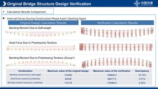 Design Scheme for Superstructure of 70m Approach Bridge Using Upward ...