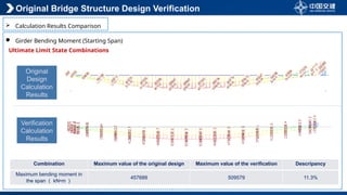 Design Scheme for Superstructure of 70m Approach Bridge Using Upward ...