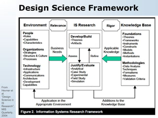 Design Science Framework From  Hevner et al.  ”Design Science in IS Research”, MIS Quarterly, 2004 