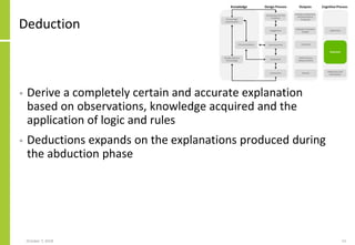 Deduction
• Derive a completely certain and accurate explanation
based on observations, knowledge acquired and the
application of logic and rules
• Deductions expands on the explanations produced during
the abduction phase
October 7, 2018 13
 