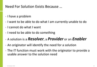 Need For Solution Exists Because …
• I have a problem
• I want to be able to do what I am currently unable to do
• I cannot do what I want
• I need to be able to do something
• A solution is a Resolver, a Provider or an Enabler
• An originator will identify the need for a solution
• The IT function must work with the originator to provide a
usable answer to the solution need
07 October 2018 23
 