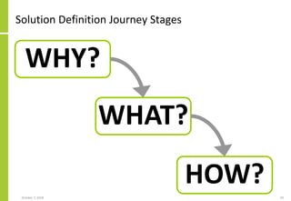 Solution Definition Journey Stages
October 7, 2018 24
WHY?
WHAT?
HOW?
 