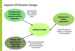 Aspects Of Solution Design
October 7, 2018 29
Solution Design
Getting Work
Done, Making
The Solution
Work Appearance,
Utility,
Experience
Development,
Configuration,
Implementation,
Migration
People and
Organisation,
Operating
Landscape
How the Solution,
Appears, Is Accessed,
Used, Navigated
Who Uses The Solution,
How the Solution
Interacts With Other
Components
 