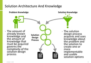 Solution Architecture And Knowledge
• The amount of
already known
knowledge and
the amount of
knowledge that
must be acquired
governs the
complexity of the
solution design
process
• The solution
design process
acquires and uses
knowledge about
the problem and
the solution to
create one or
more
implementable
and usable
solution options
October 7, 2018 33
Problem Knowledge Solution Knowledge
Solution
Design
Process
 