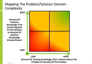 Mapping The Problem/Solution Domain -
Complexity
October 7, 2018 37
Amount Of Existing Knowledge That Is Known About The
Problem Or Novelty Of The Problem
Amount Of
Solution
Knowledge That
Can Be Applied
To The Solution
or Amount Of
Solution
Knowledge
Already Known
HIGH
LOW
LOW HIGH
 