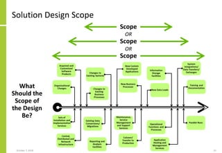 Solution Design Scope
October 7, 2018 51
What
Should the
Scope of
the Design
Be?
Scope
Scope
Scope
OR
OR
 