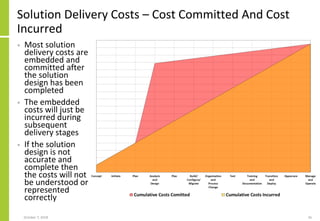 Solution Delivery Costs – Cost Committed And Cost
Incurred
• Most solution
delivery costs are
embedded and
committed after
the solution
design has been
completed
• The embedded
costs will just be
incurred during
subsequent
delivery stages
• If the solution
design is not
accurate and
complete then
the costs will not
be understood or
represented
correctly
October 7, 2018 56
 