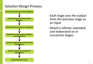 Solution Design Process
• Each stage uses the output
from the previous stage as
an input
• Detail is refined, extended
and elaborated on in
successive stages
October 7, 2018 68
Initial Concept Of Need/ Goal/ Objective
Formal Statement Of Need/ Goal/
Objective
Stakeholder Requirements Collection
and Specification
Solution Requirements Collection and
Specification
Solution Architecture Design and
Specification
Implementation Project
Initial Architecture Review and Options
 
