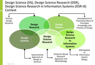Design
Theory
Design Science (DS), Design Science Research (DSR),
Design Science Research in Information Systems (DSR-IS)
Context
October 7, 2018 7
Design
Science
Research
In
Information
Systems
Systematised
Approach to
Design In
General
Outcome-Based
Research
Approach and
Methodology
DSR Applied
to
Information
System
Design
Process
Design
Research
Development of
Theoretical Basis of
Principles
Knowledge and
Practice of Design
Design
Research
Design
Science
Research
Design
Science
 