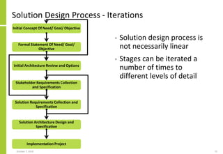 Solution Design Process - Iterations
• Solution design process is
not necessarily linear
• Stages can be iterated a
number of times to
different levels of detail
October 7, 2018 72
Initial Concept Of Need/ Goal/ Objective
Formal Statement Of Need/ Goal/
Objective
Stakeholder Requirements Collection
and Specification
Solution Requirements Collection and
Specification
Solution Architecture Design and
Specification
Implementation Project
Initial Architecture Review and Options
 