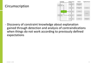 Circumscription
• Discovery of constraint knowledge about explanation
gained through detection and analysis of contraindic...