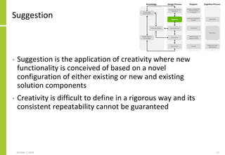 Suggestion
• Suggestion is the application of creativity where new
functionality is conceived of based on a novel
configur...