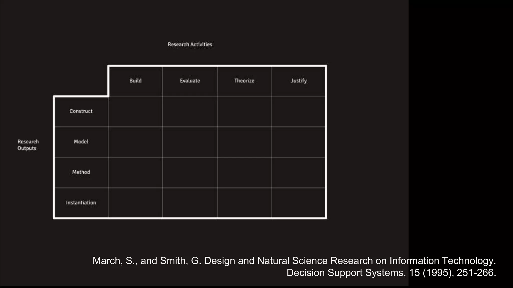 March, S., and Smith, G. Design and Natural Science Research on Information Technology.
Decision Support Systems, 15 (1995), 251-266.
 
