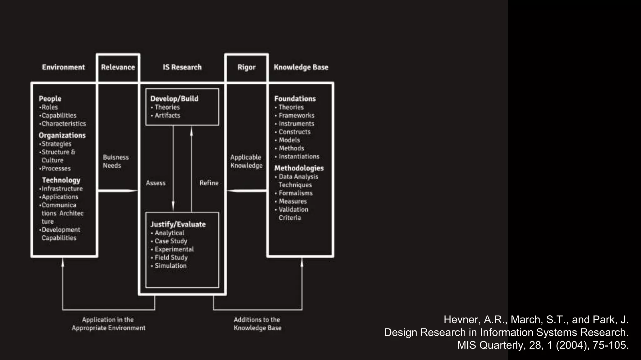 Hevner, A.R., March, S.T., and Park, J.
Design Research in Information Systems Research.
MIS Quarterly, 28, 1 (2004), 75-105.
 