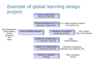 Design Science Of Learning | PPT