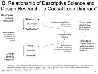 B. Relationship of Descriptive Science and  Design Research…a Causal Loop Diagram* “ Discovery” “ Justification” … of Theories “ Build” “ Evaluate” … Artefacts Provides “truths”  Guide generation, construction and evaluation of designs Phenomena in Context Descriptive Science Research Design Science Research Provides “value  & utility”  Phenomena  are created through the use of artefacts.  Informs creation of theories  via observation  of phenomena Tends to be disciplinary i.e. Theoretical / Experimental Tends to be Trans-, Inter- or Multi-disciplinary i.e. Applied / Action Research * Summary of Causal Loop Diagramming (CLD) technique:  www.pegasuscom.com/cld.html  For many examples the application of CLD to organizations and organizational change see  Senge P. M., Kleiner, A., Roberts, C., Ross, R., Roth, G., & Smith, B. (Eds.). (1999). The dance of change: the challenges of sustaining momentum in learning organizations (1st ed.). Toronto: Currency/Doubleday 