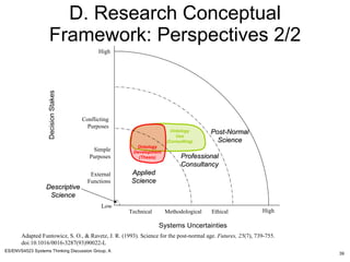 D. Research Conceptual Framework: Perspectives 2/2 Adapted  Funtowicz, S. O., & Ravetz, J. R. (1993). Science for the post-normal age.  Futures, 25 (7), 739-755. doi:10.1016/0016-3287(93)90022-L High Low High Systems Uncertainties Decision Stakes Applied Science Professional Consultancy Post-Normal Science Descriptive Science External Functions Technical Methodological Simple Purposes Ethical Conflicting Purposes Ontology Development (Thesis) Ontology Use (Consulting) 
