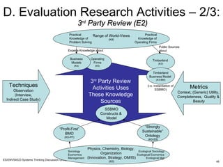 D. Evaluation Research Activities – 2/3:  3 rd  Party Review (E2) Techniques Observation  (Interview,  Indirect Case Study...