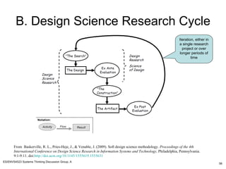 B. Design Science Research Cycle From  Baskerville, R. L., Pries-Heje, J., & Venable, J. (2009). Soft design science metho...