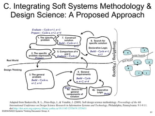 C. Integrating Soft Systems Methodology & Design Science: A Proposed Approach Adapted from Baskerville, R. L., Pries-Heje, J., & Venable, J. (2009). Soft design science methodology.  Proceedings of the 4th International Conference on Design Science Research in Information Systems and Technology,  Philadelphia, Pennsylvania. 9:1-9:11. doi: http://doi.acm.org.ezproxy.library.yorku.ca/10.1145/1555619.1555631   Evaluate – Cycle n+1, n+3 Prepare – Cycle n, n+2, n+4 Prepare Build – Cycle n,  n+2, n+4 Build – Cycle n, n+2, n+4 Build Build Build – Cycle n+1,  n+3 Evaluate – Cycle n Build – Cycle n+1, n+3 Simplifying / Flipping Design Thinking Real World 1 2 3 4 5 6 7 