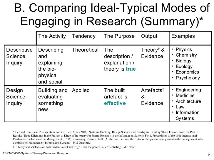System thinking phd thesis
