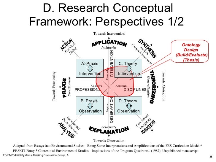 design science systems thinking and ontologies summary purposeful design science