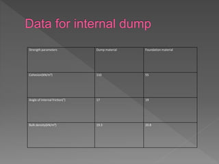 Design, seepage analysis and controls of waste dumps | PPTX