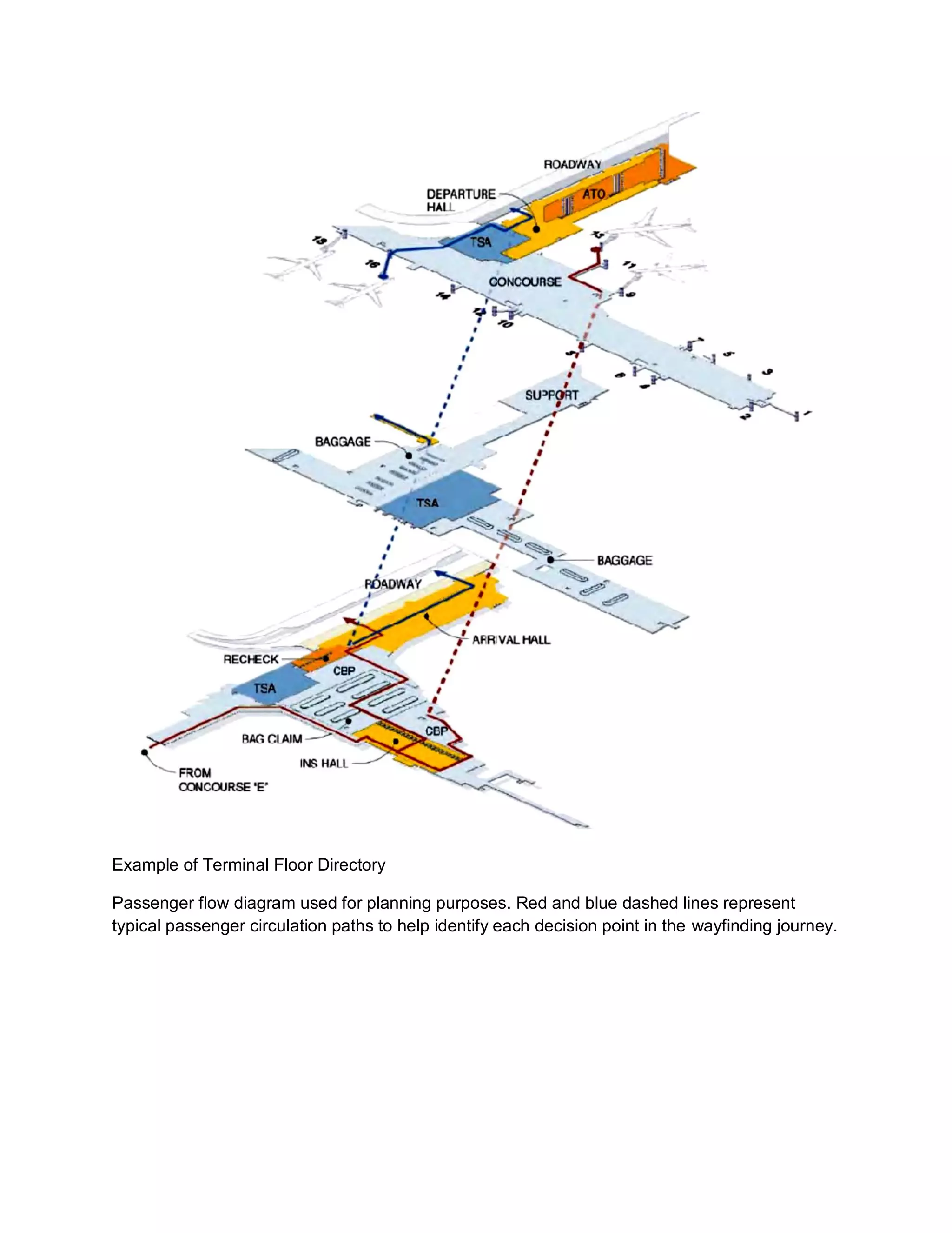 Signage Design | PDF