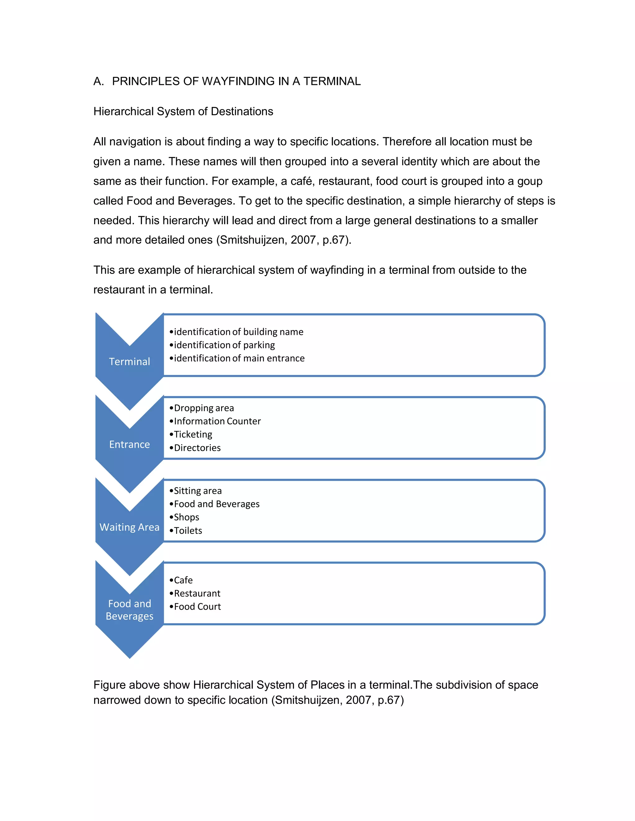 Signage Design | PDF