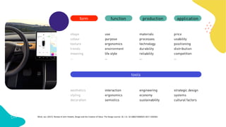 Michl, Jan. (2017). Review of John Heskett, Design and the Creation of Value. The Design Journal. 20. 1-6. 10.1080/14606925.2017.1350362.
 