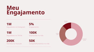 Seguidores no Instagram Engajamento
Seguidores no TikTok Impressões no mês
1M 5%
1M 100K
Meu
Engajamento
Inscritos no Youtube Compartilhamentos no mês
200K 50K
 