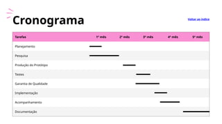 Cronograma
Tarefas 1º mês 2º mês 3º mês 4º mês 5º mês
Planejamento
Pesquisa
Produção do Protótipo
Testes
Garantia de Qualidade
Implementação
Acompanhamento
Documentação
Voltar ao índice
 