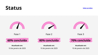 Voltar ao índice
Status
60% concluída
Fase 1
80% concluída
Fase 2
70% concluída
Fase 3
Atualizado em:
10 de janeiro de 2025
Atualizado em:
10 de janeiro de 2025
Atualizado em:
10 de janeiro de 2025
 