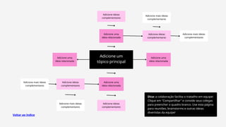 Adicione um
tópico principal
Adicione uma
ideia relacionada
Adicione uma
ideia relacionada
Adicione uma
ideia relacionada
Adicione uma
ideia relacionada
Adicione ideias
complementares
Adicione ideias
complementares
Adicione mais ideias
complementares
Adicione mais ideias
complementares
Adicione ideias
complementares
Adicione ideias
complementares
Adicione mais ideias
complementares
Adicione mais ideias
complementares
Dica: a colaboração facilita o trabalho em equipe!
Clique em "Compartilhar" e convide seus colegas
para preencher o quadro branco. Use esta página
para reuniões, brainstorms e outras ideias
divertidas da equipe!
Voltar ao índice
 