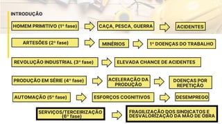 Introdução a Engenharia de Segurança do Trabalho | PDF