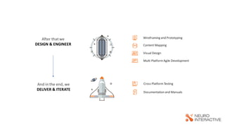After that we
DESIGN & ENGINEER
And in the end, we
DELIVER & ITERATE
Wireframing and Prototyping
Content Mapping
Visual Design
Multi PlatformAgile Development
Cross PlatformTesting
Documentation and Manuals
 