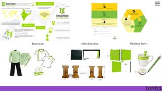 Brochure Merchandise Referral Form
 