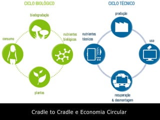 Cradle to Cradle e Economia Circular
 