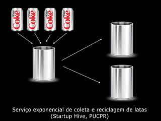 Serviço exponencial de coleta e reciclagem de latas
(Startup Hive, PUCPR)
 