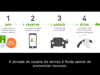 A jornada do usuário do serviço é fluida apesar de
economizar recursos.
 
