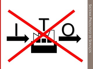 I

T O
SISTEMAPRODUTIVODESERVIÇOS
 