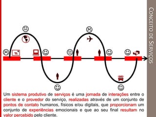 Um sistema produtivo de serviços é uma jornada de interações entre o
cliente e o provedor do serviço, realizadas através de um conjunto de
pontos de contato humanos, físicos e/ou digitais, que proporcionam um
conjunto de experiências emocionais e que ao seu final resultam no
valor percebido pelo cliente.









CONCEITODESERVIÇOS
 